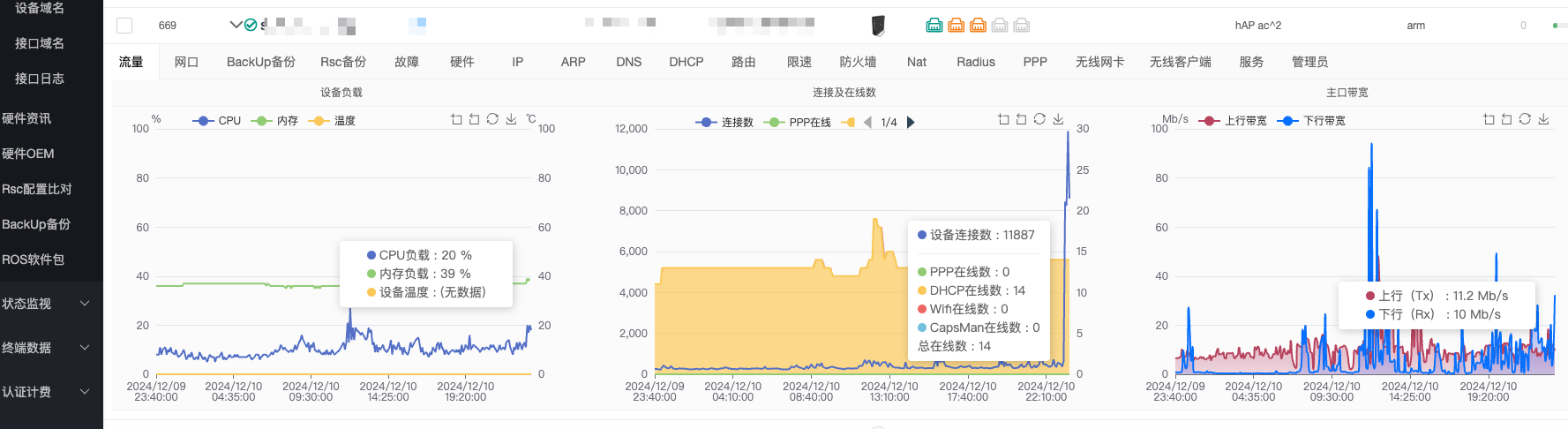 连接数报表图